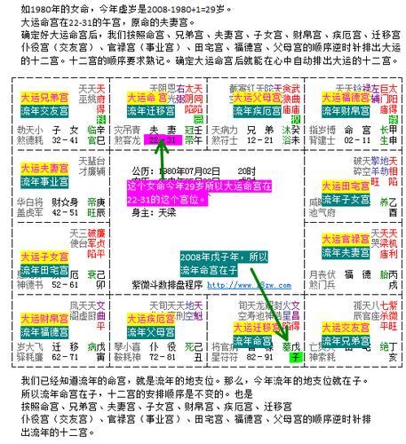 流年走七煞|紫微斗数的命局、大限、小限、流年讲解 – 紫微麥 